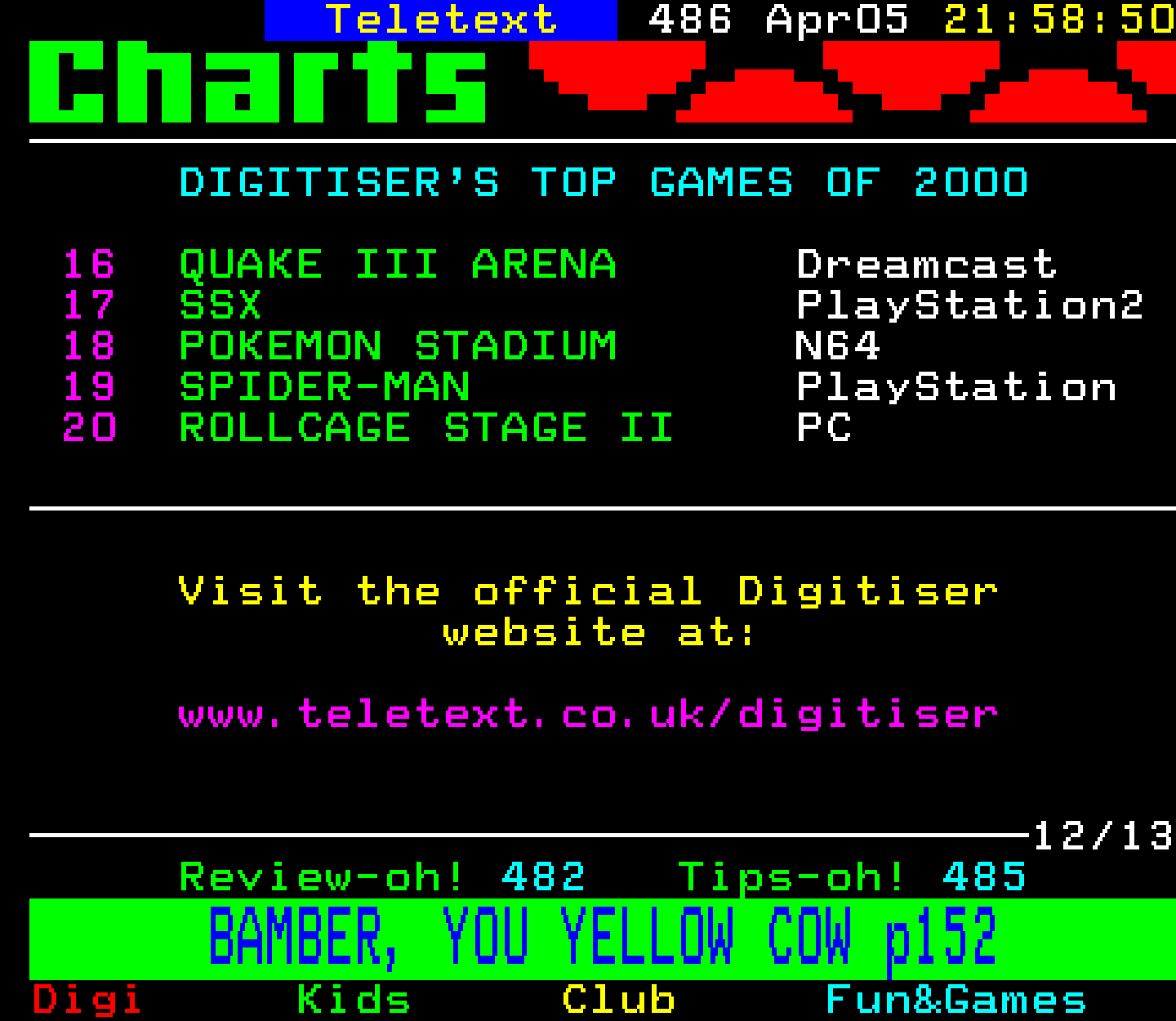 Digitiser, Teletext - 2001