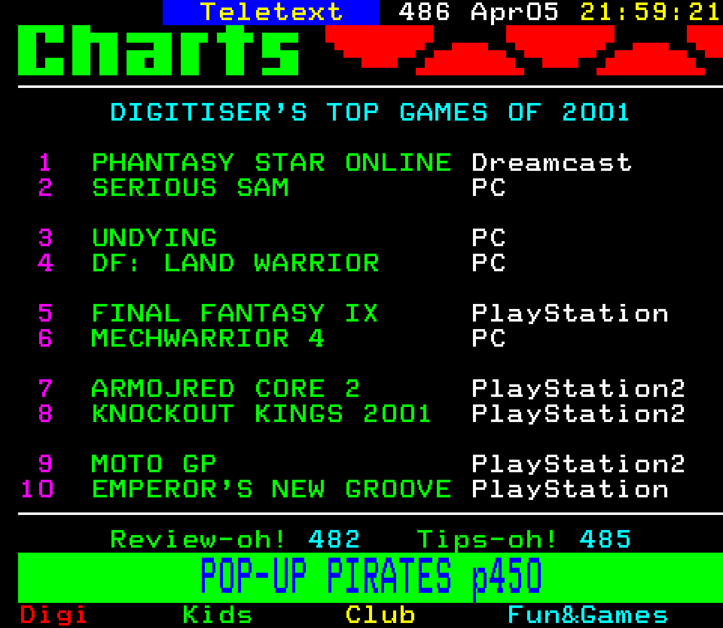 Digitiser, Teletext - 2001