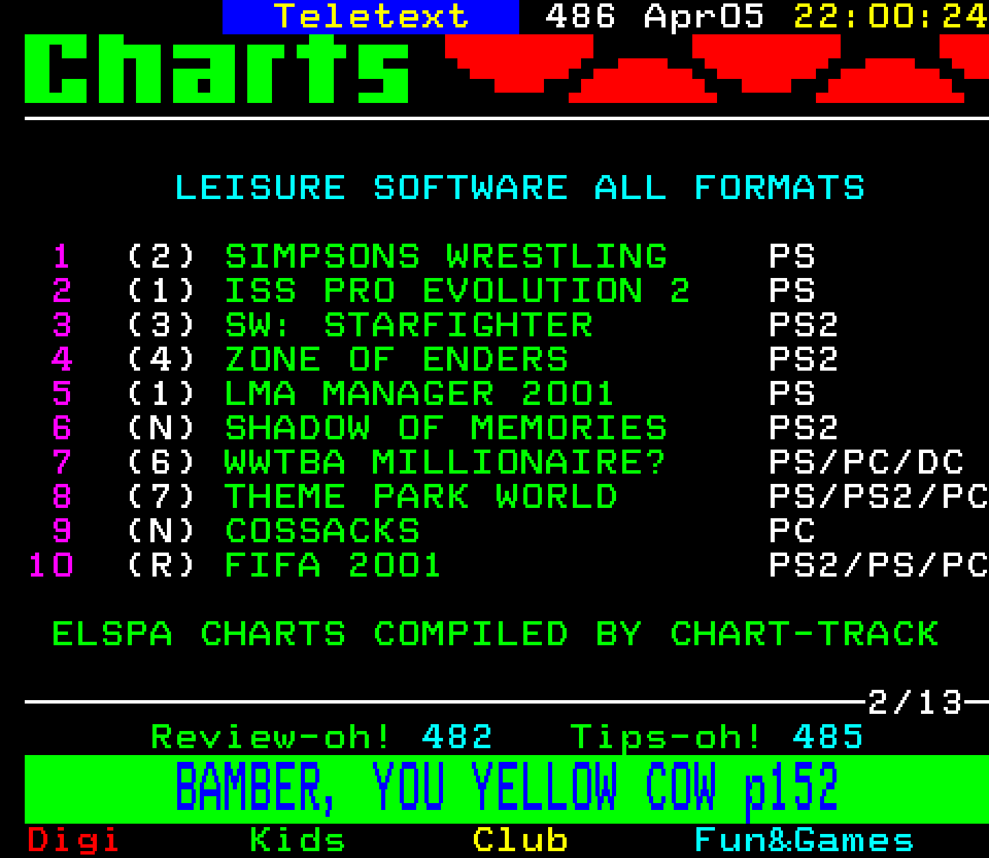 Digitiser, Teletext - 2001