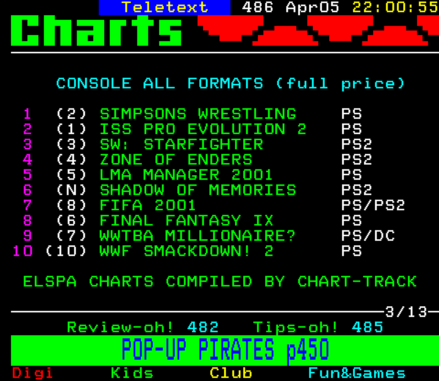 Digitiser, Teletext - 2001