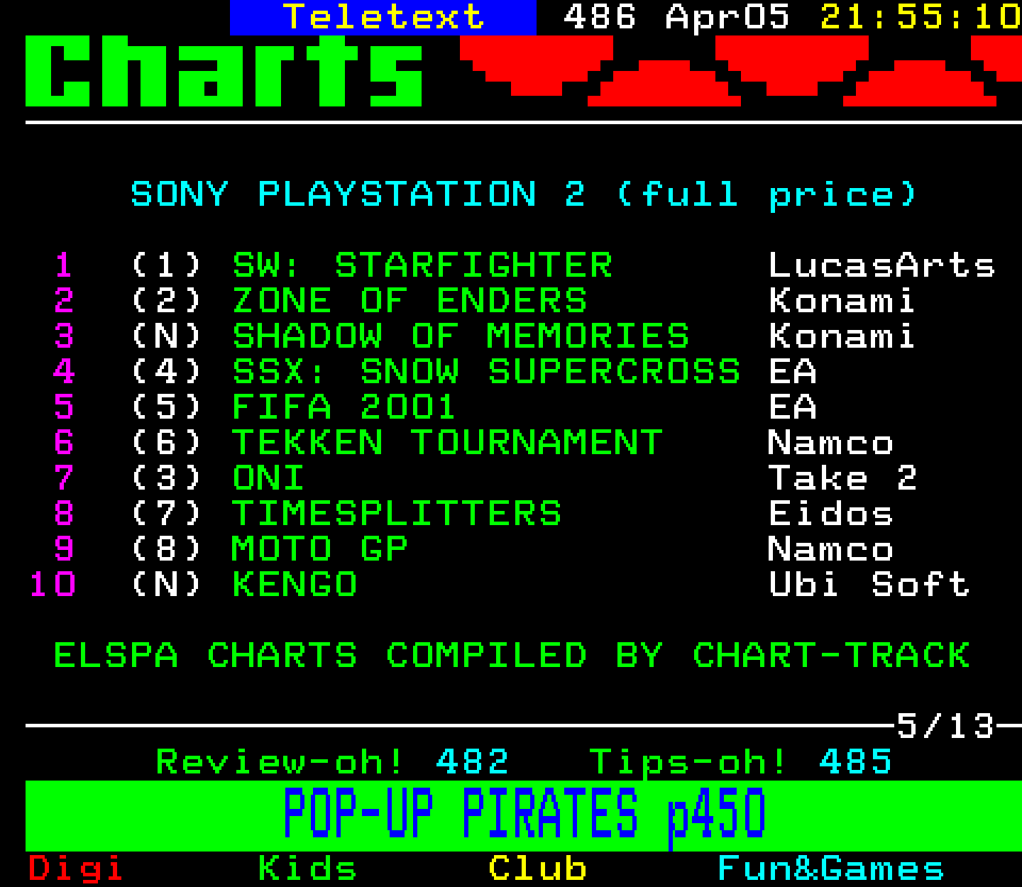 Digitiser, Teletext - 2001