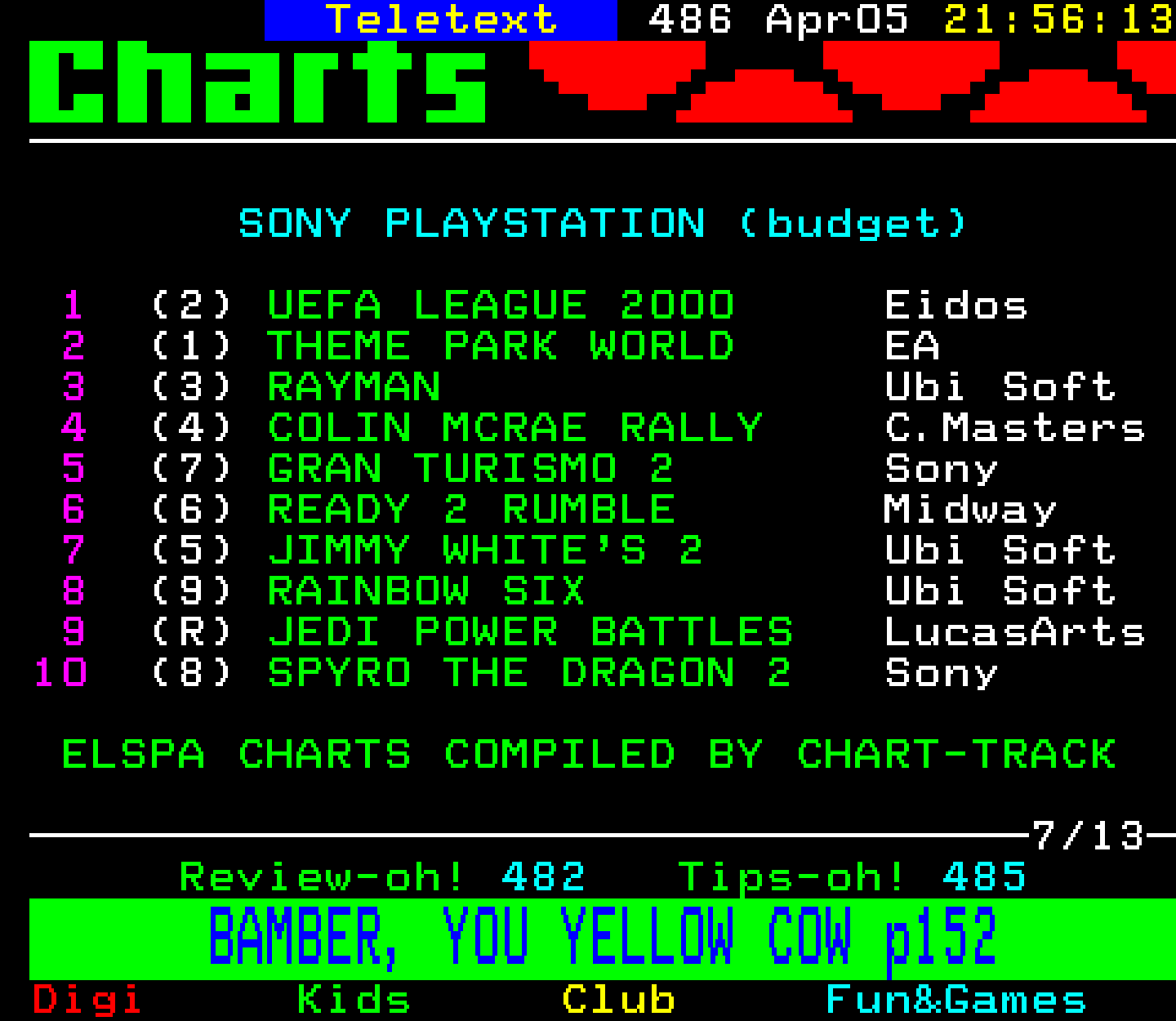 Digitiser, Teletext - 2001