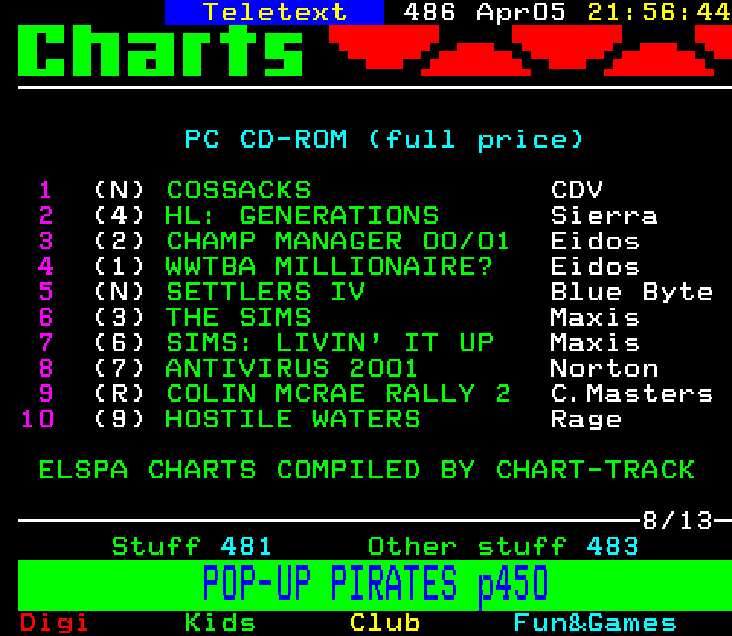 Digitiser, Teletext - 2001