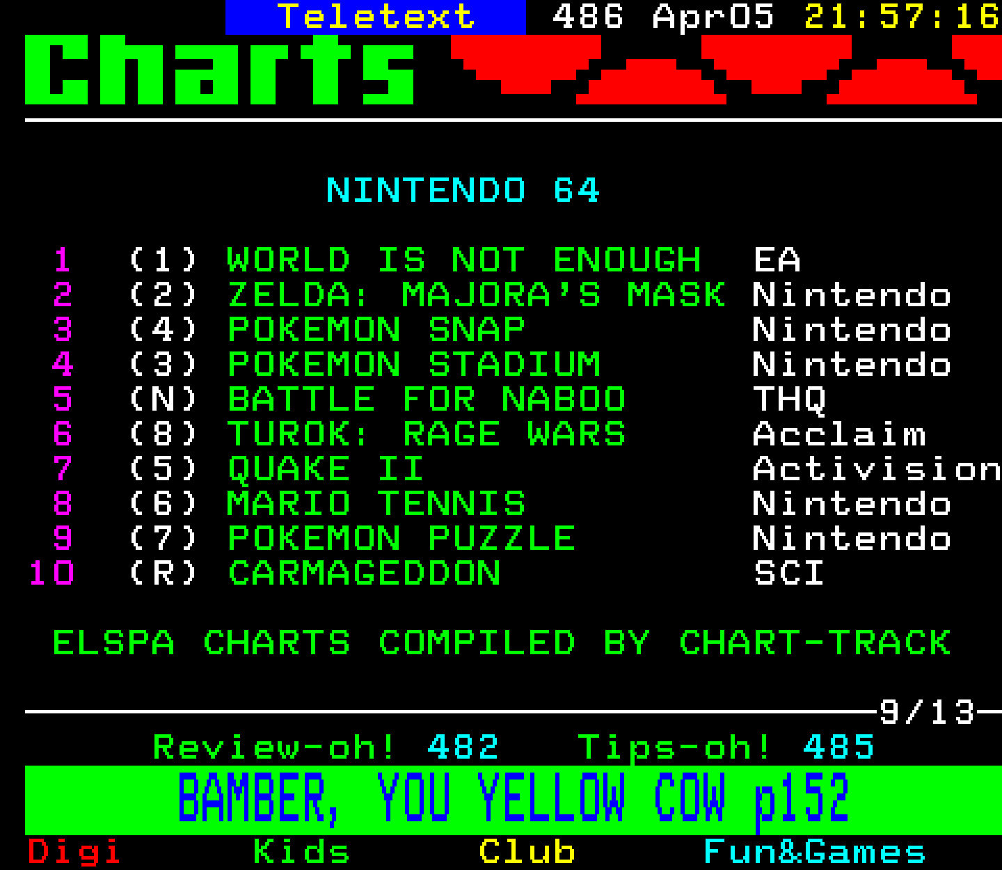 Digitiser, Teletext - 2001