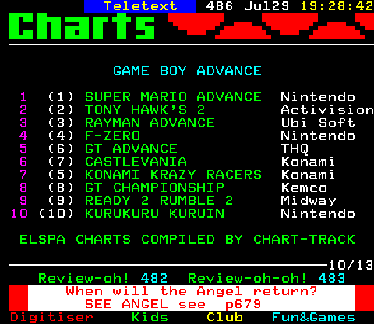 Digitiser, Teletext - 2001