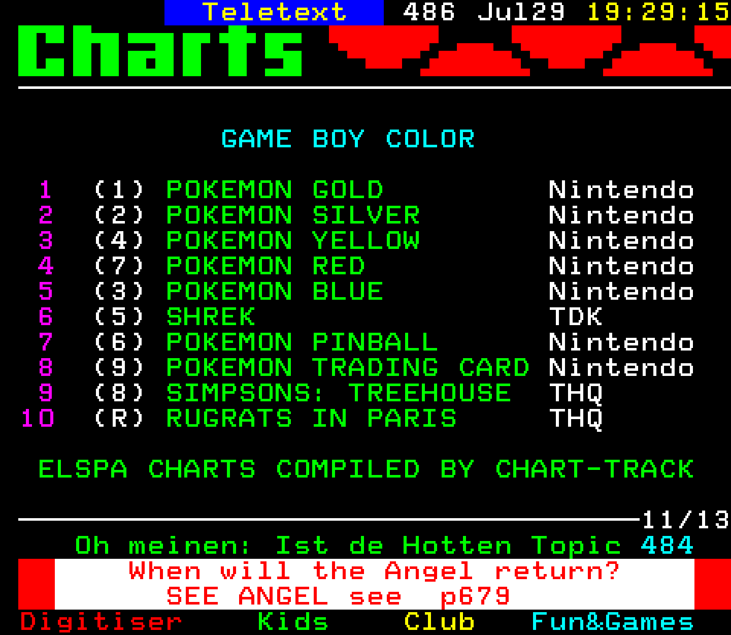Digitiser, Teletext - 2001