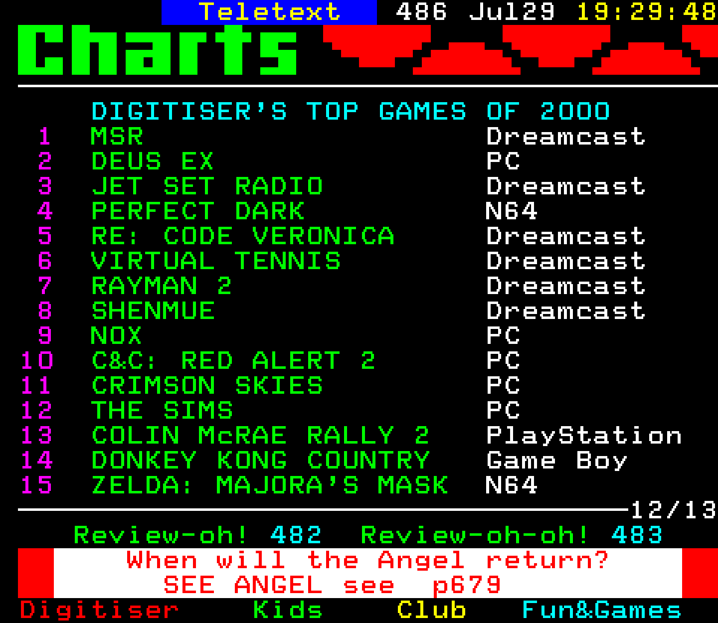 Digitiser, Teletext - 2001