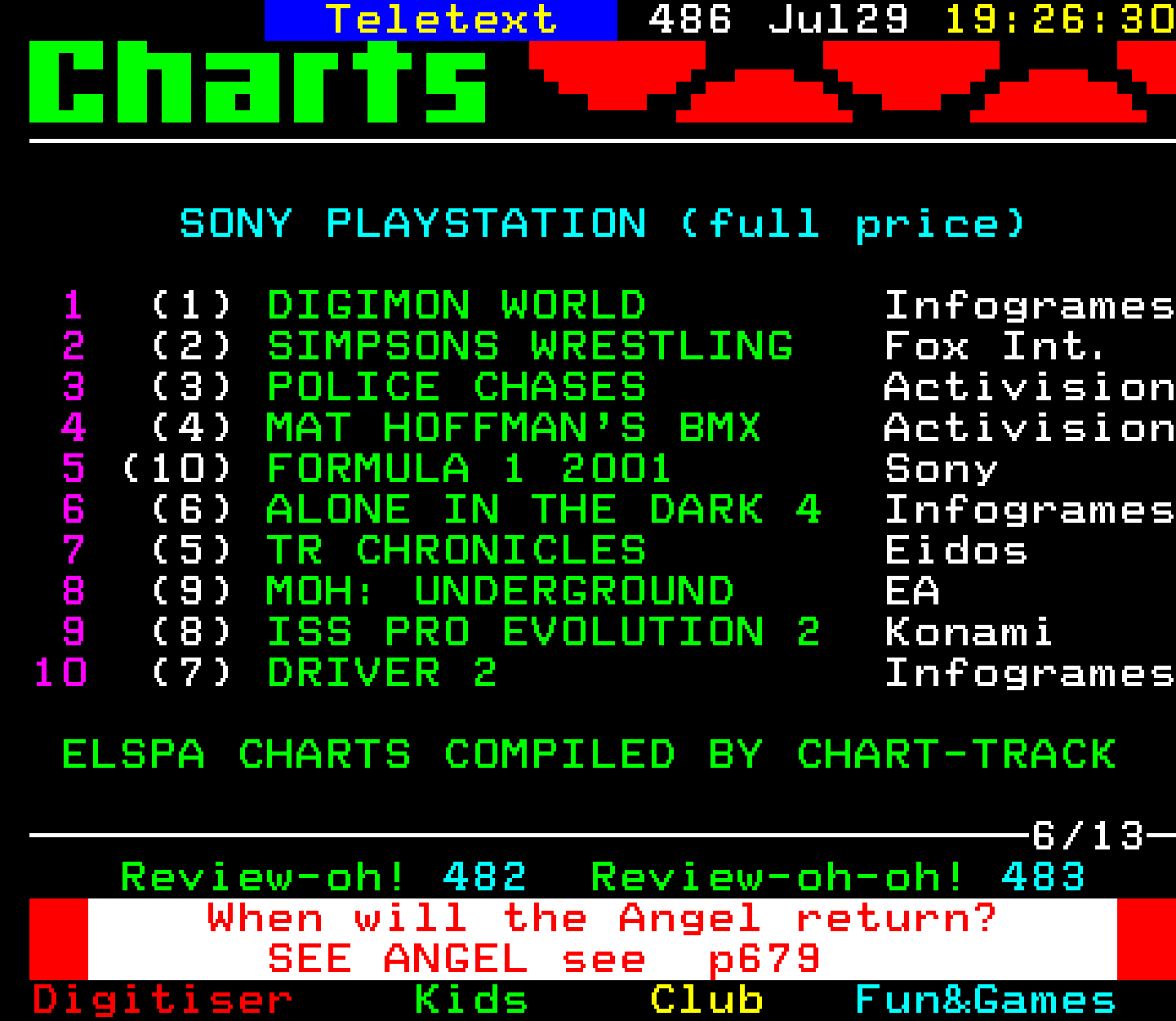 Digitiser, Teletext - 2001