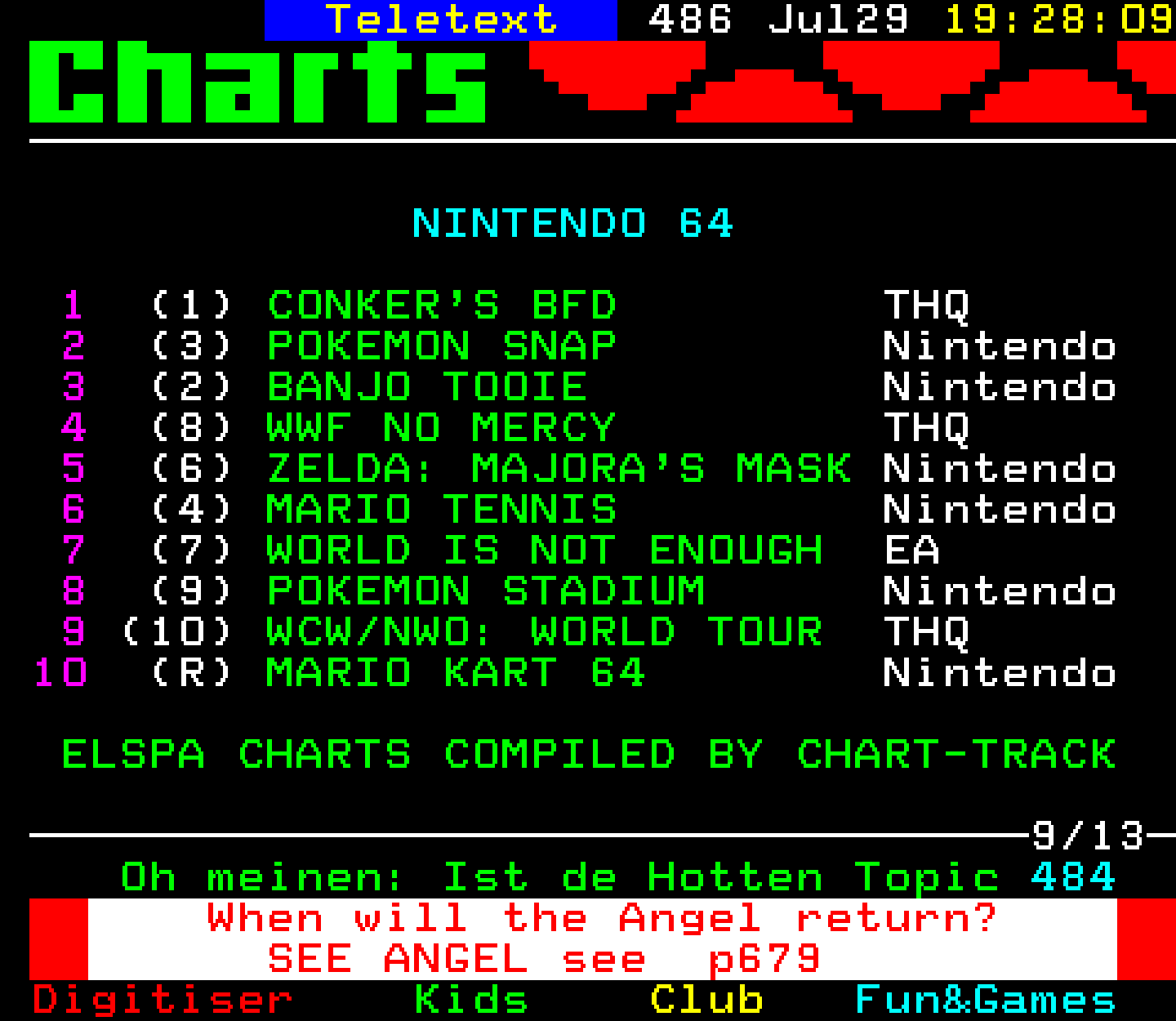 Digitiser, Teletext - 2001