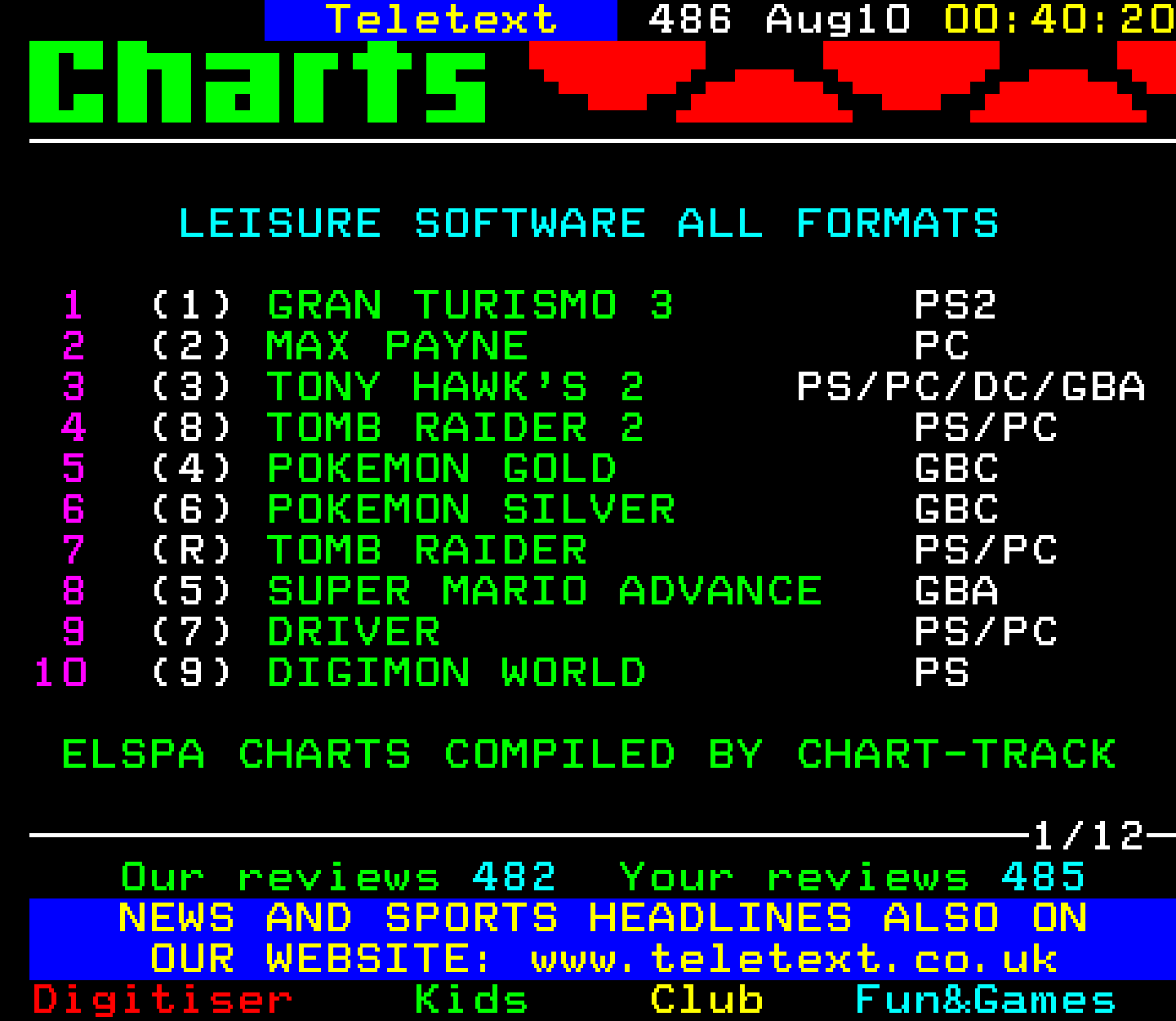 Digitiser, Teletext - 2001