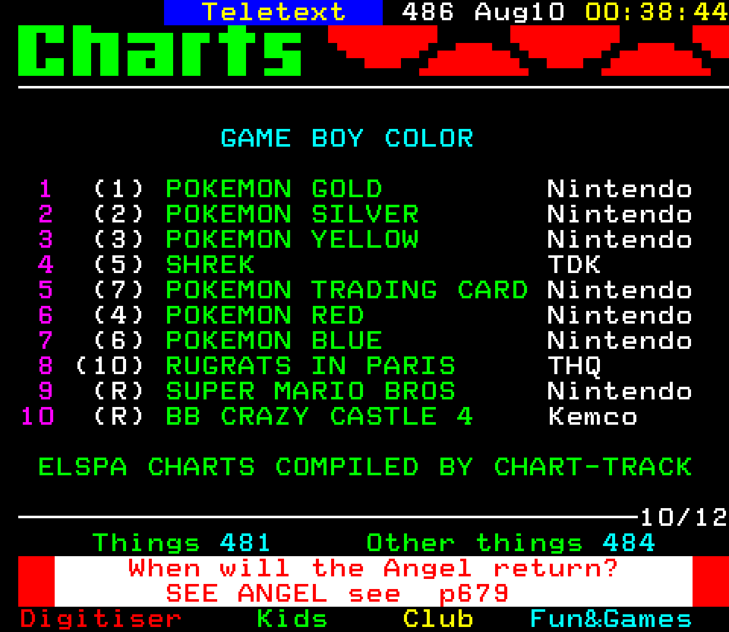 Digitiser, Teletext - 2001