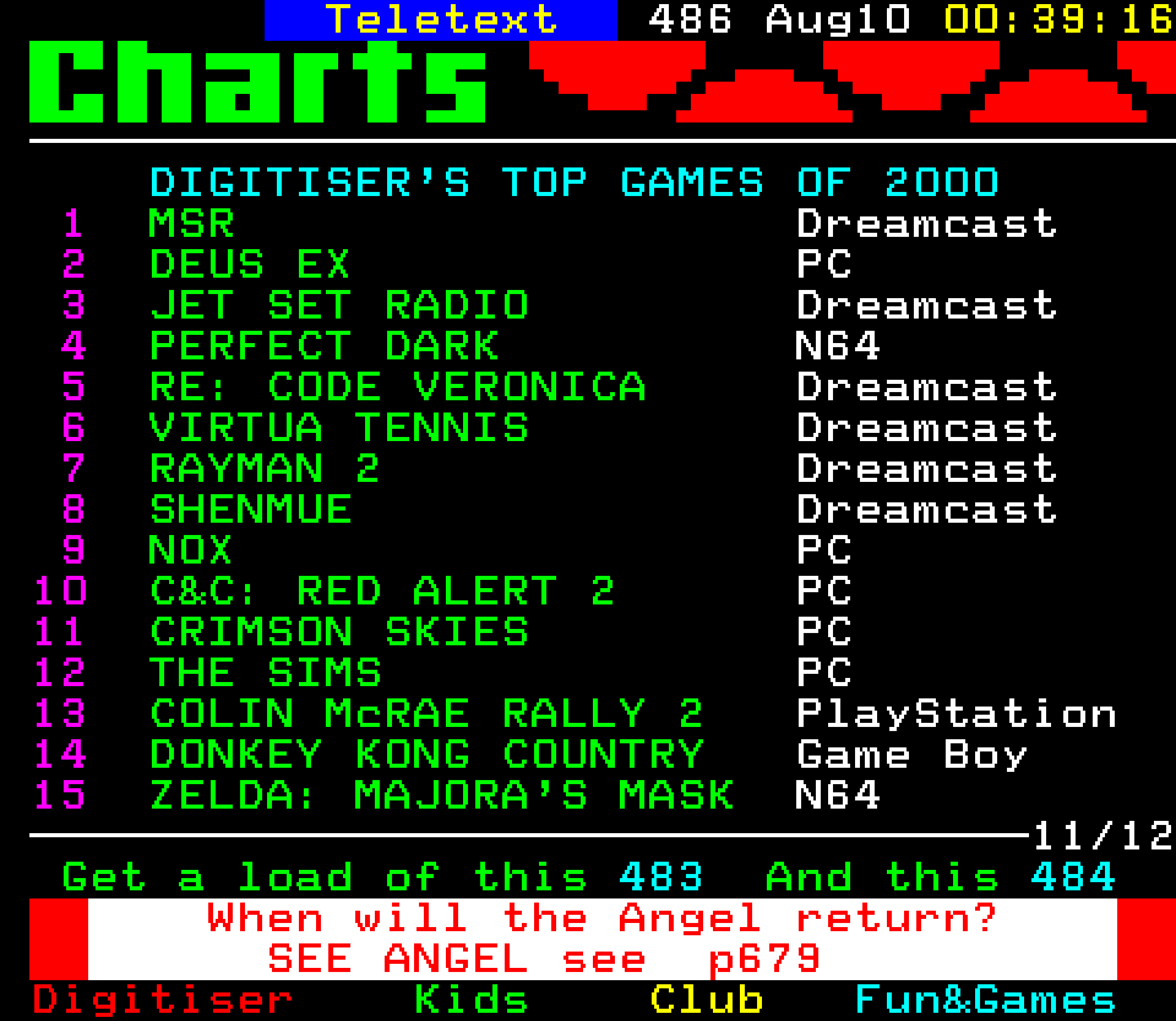 Digitiser, Teletext - 2001