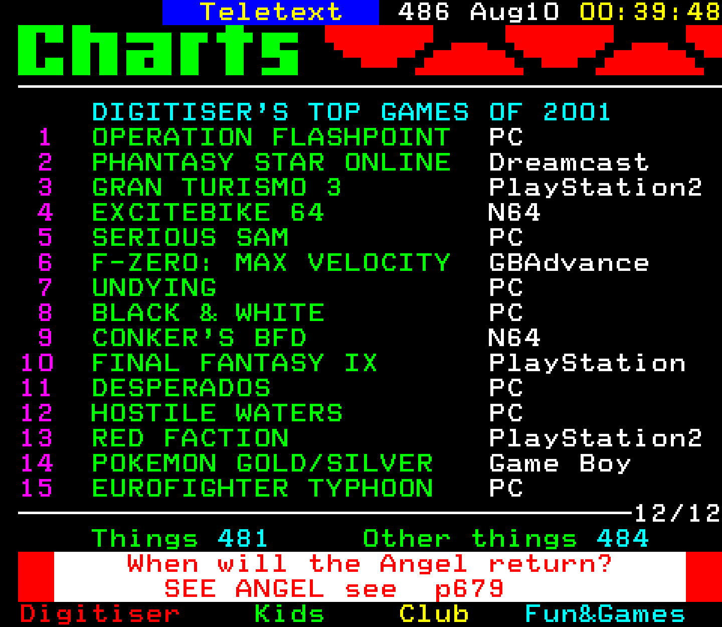 Digitiser, Teletext - 2001