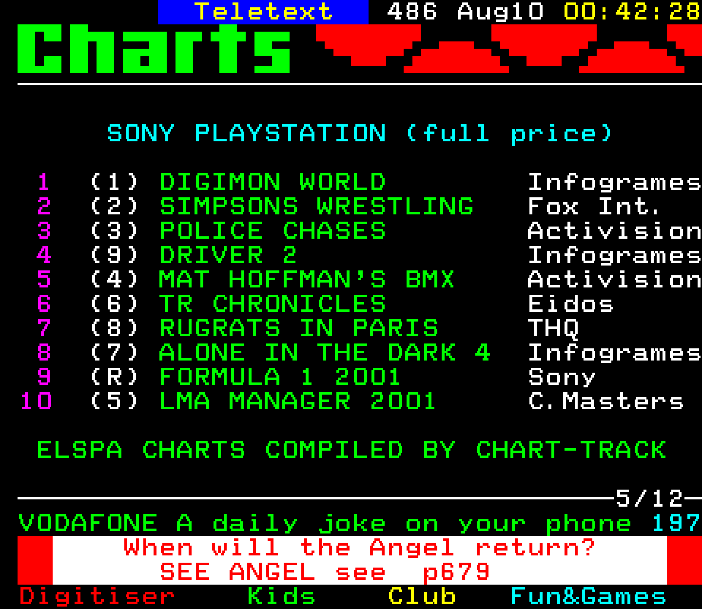 Digitiser, Teletext - 2001