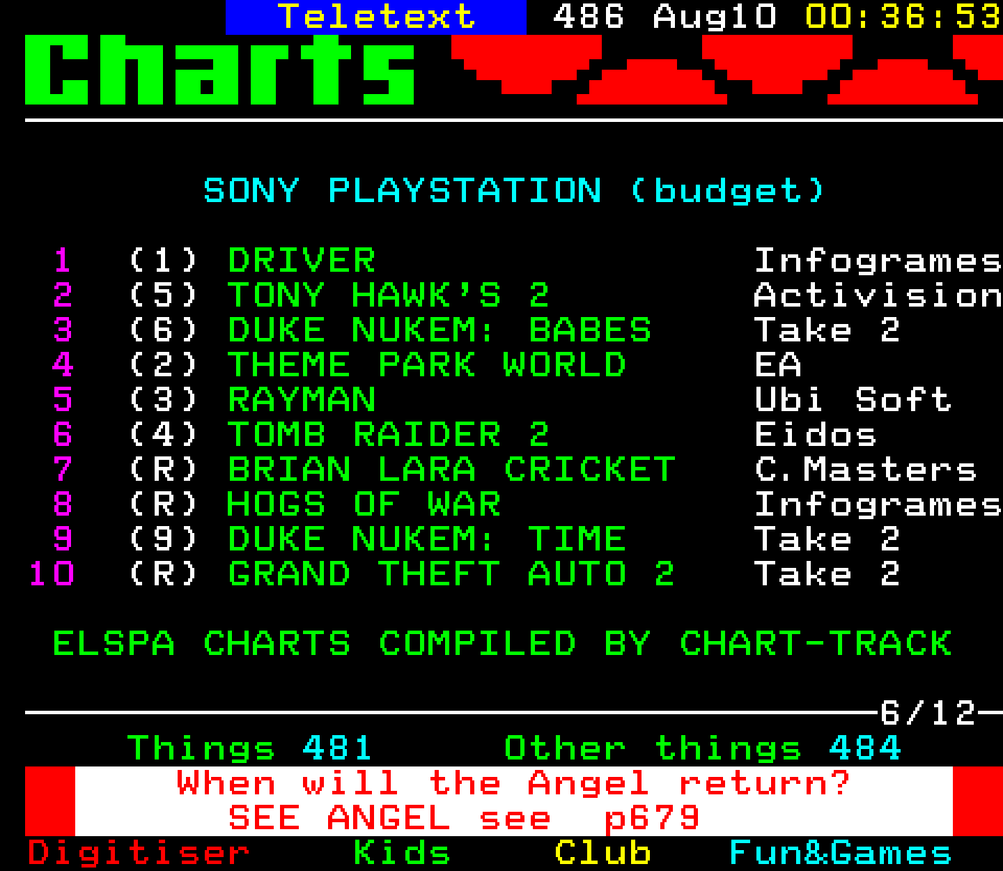 Digitiser, Teletext - 2001