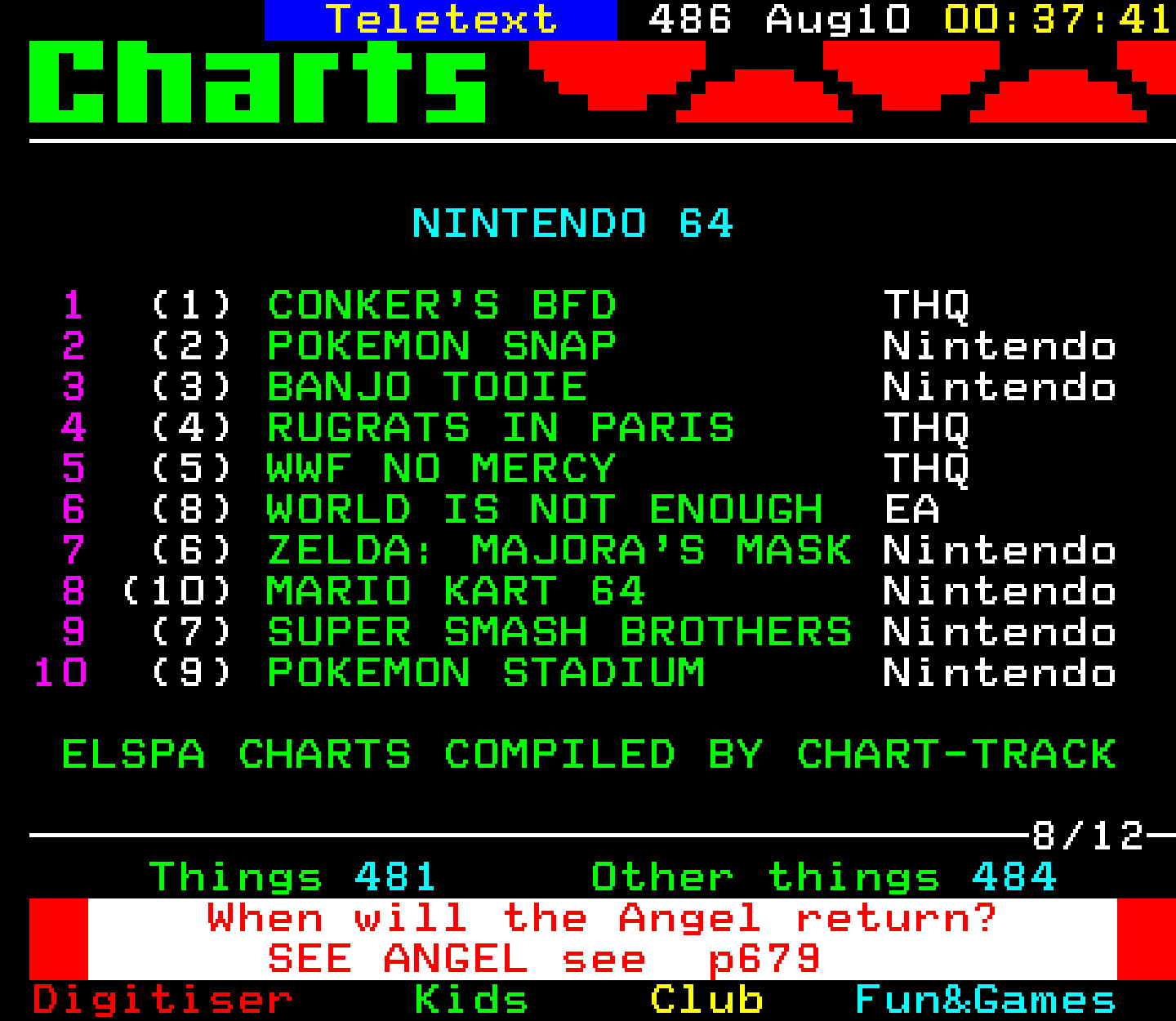 Digitiser, Teletext - 2001