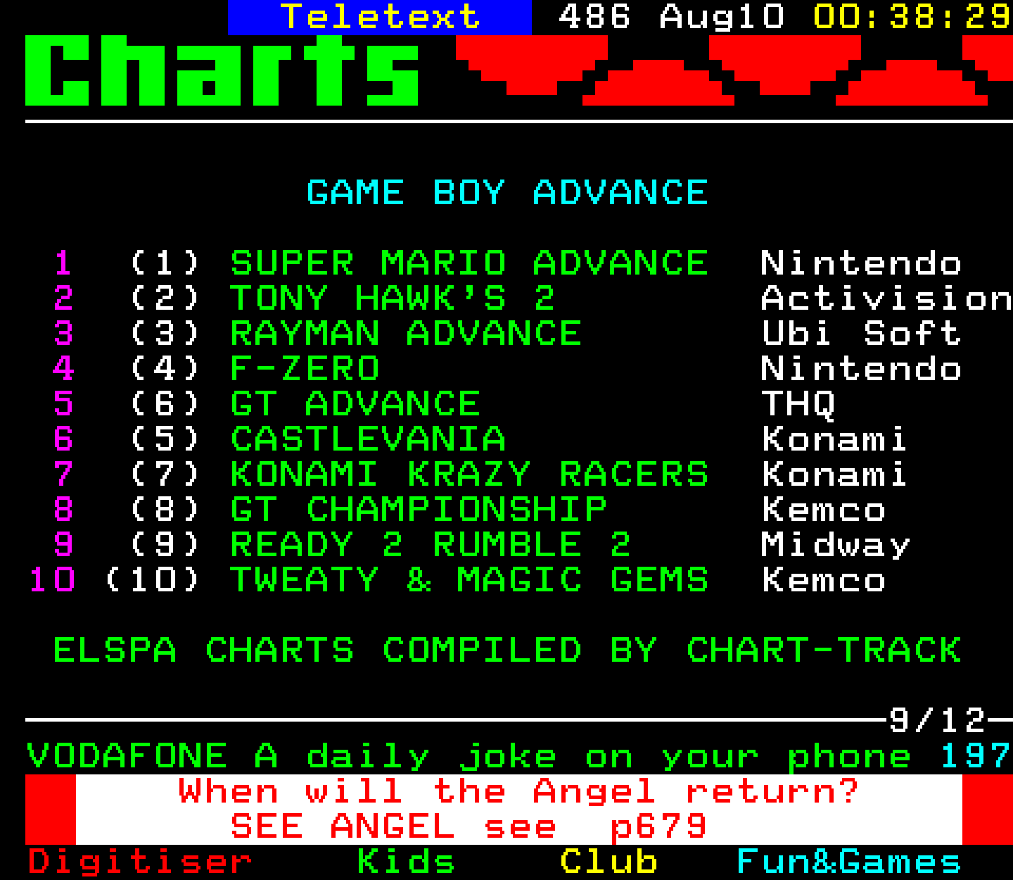 Digitiser, Teletext - 2001