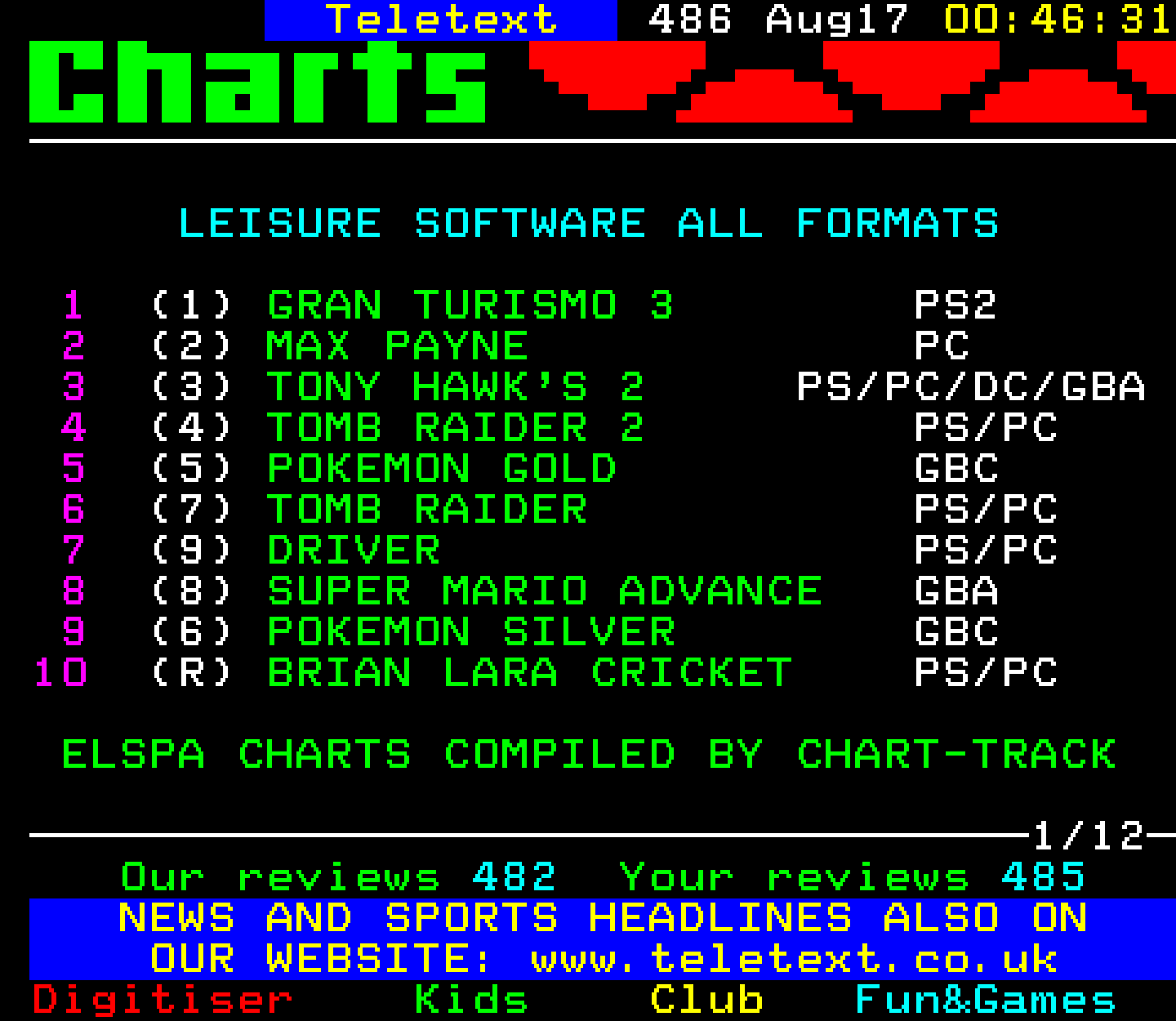 Digitiser, Teletext - 2001
