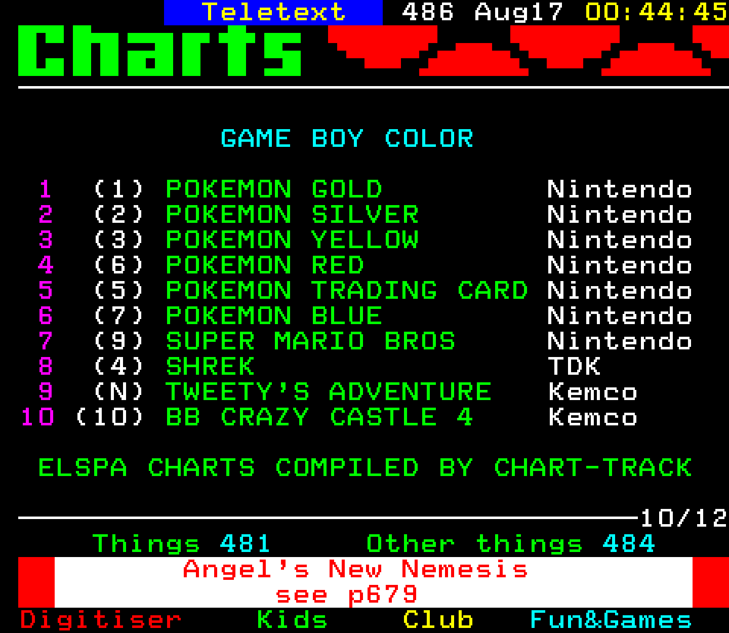 Digitiser, Teletext - 2001