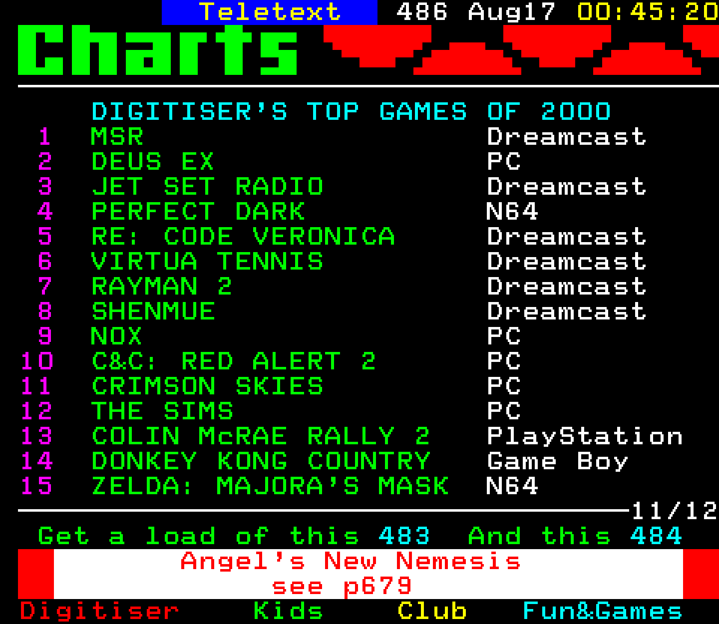 Digitiser, Teletext - 2001