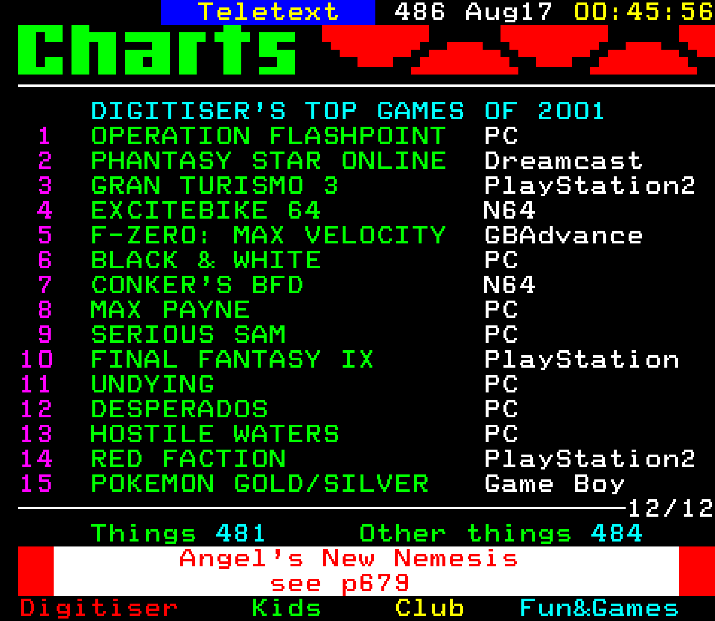 Digitiser, Teletext - 2001