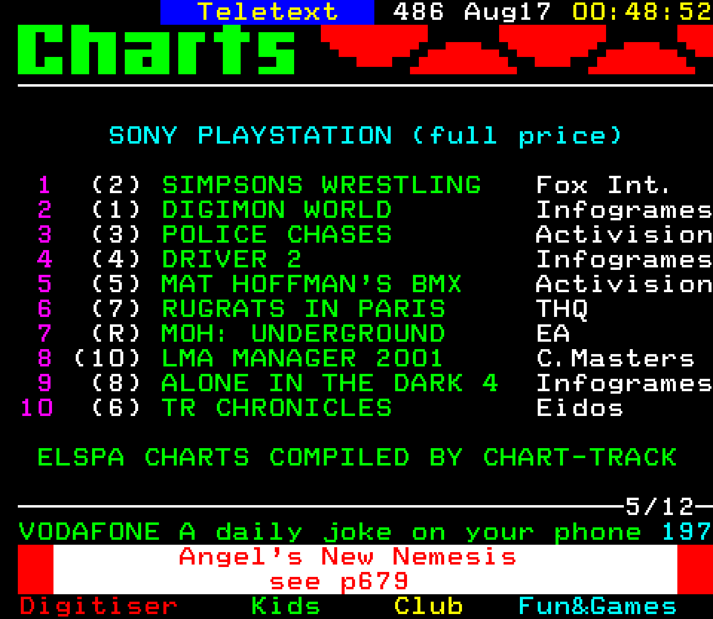 Digitiser, Teletext - 2001