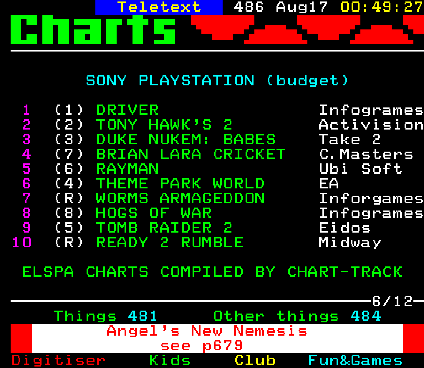 Digitiser, Teletext - 2001