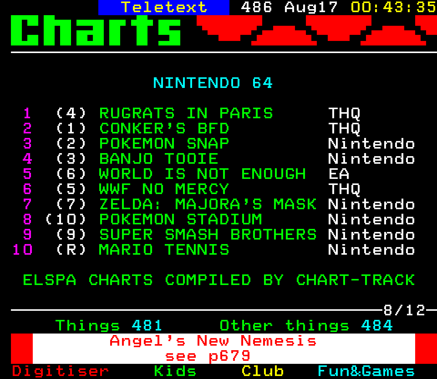Digitiser, Teletext - 2001