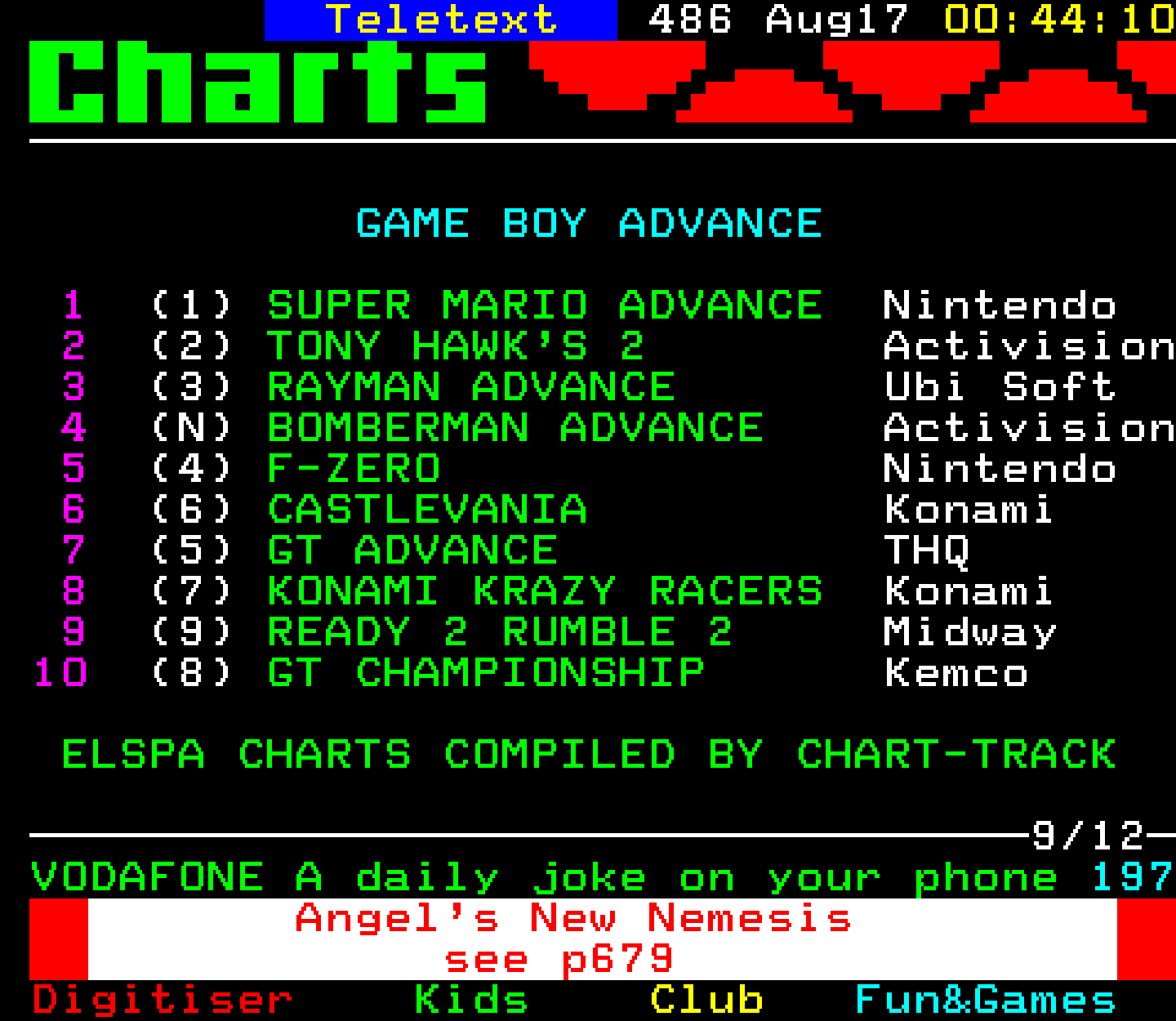 Digitiser, Teletext - 2001