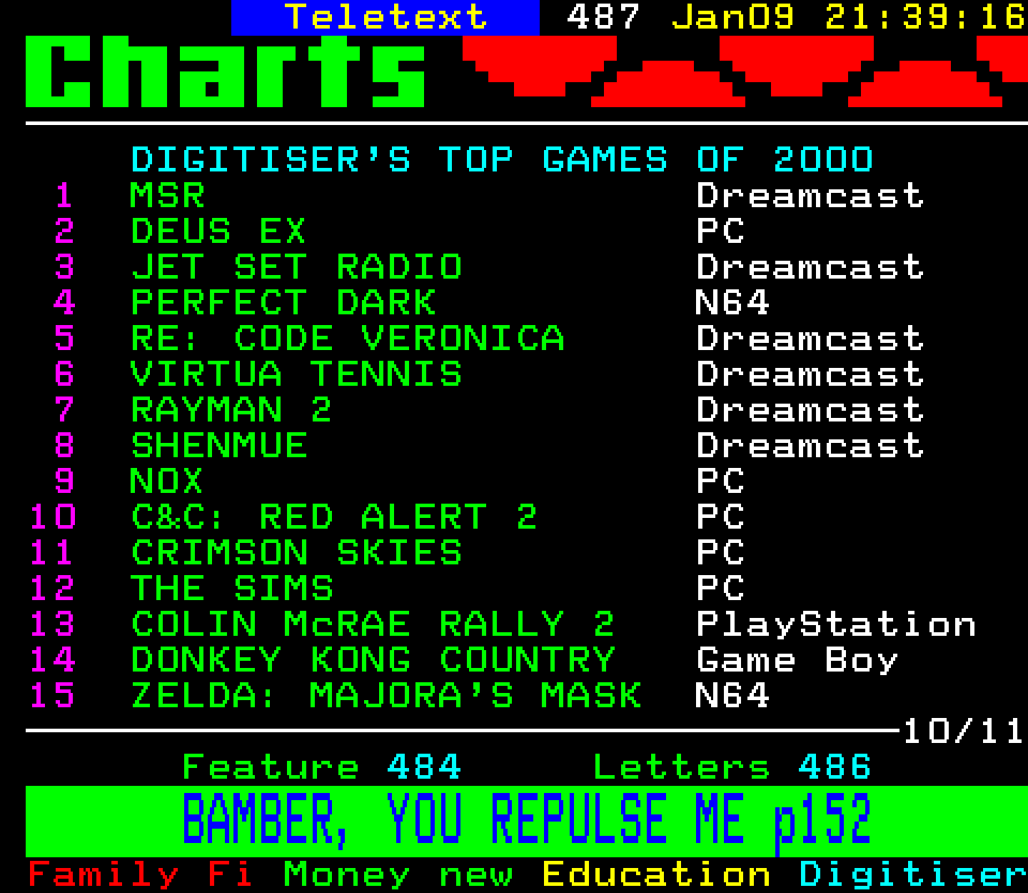 Digitiser, Teletext - 2002