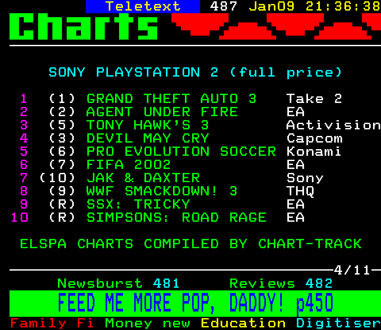 Digitiser, Teletext - 2002
