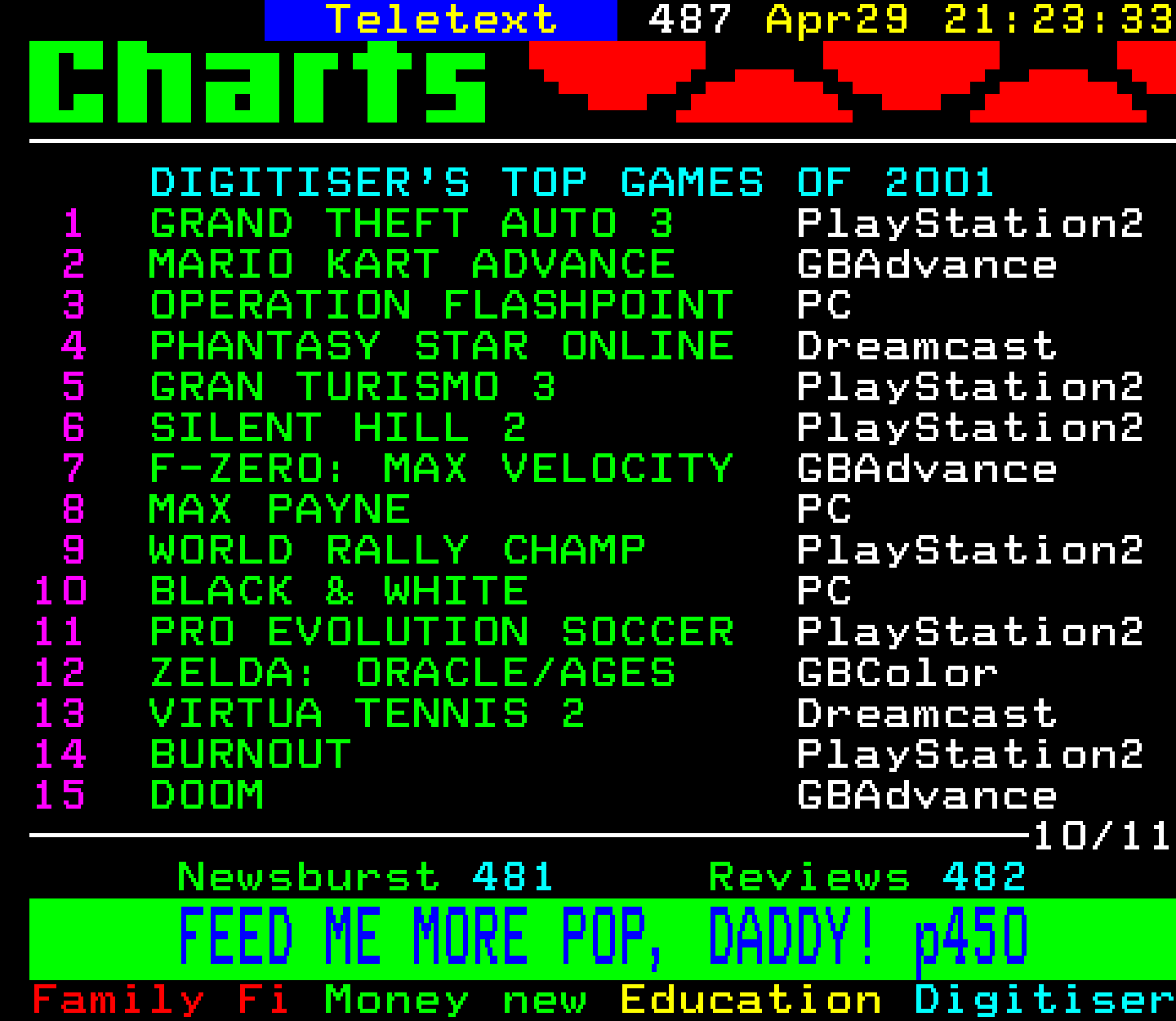 Digitiser, Teletext - 2002