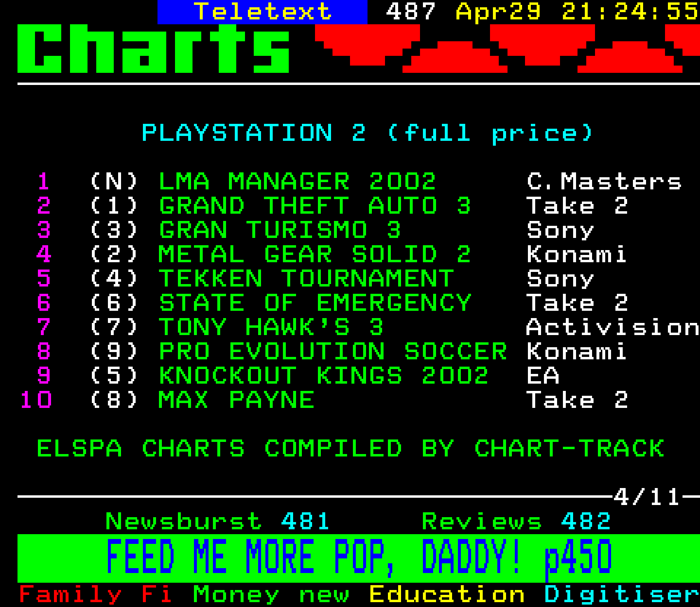 Digitiser, Teletext - 2002