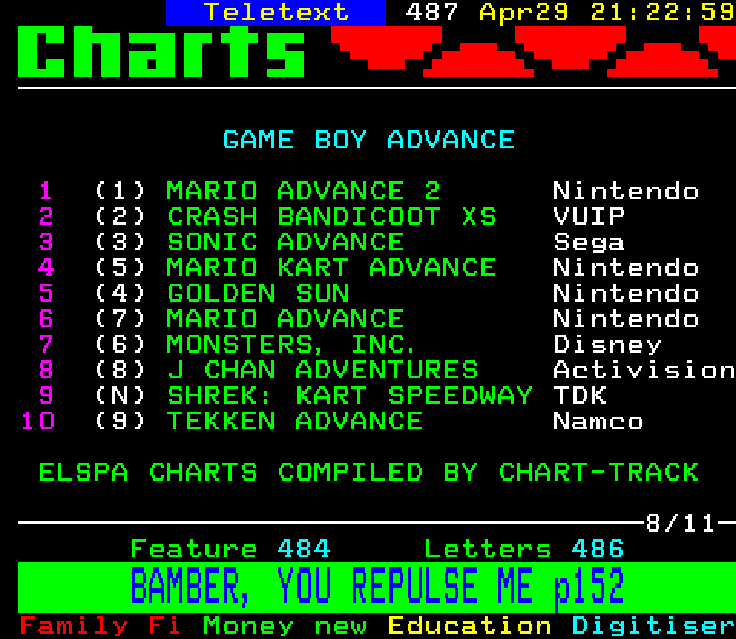 Digitiser, Teletext - 2002