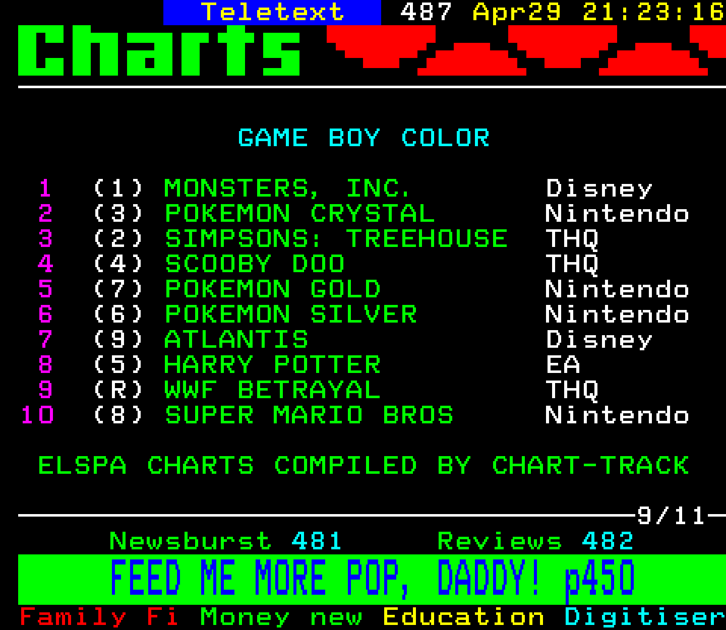 Digitiser, Teletext - 2002