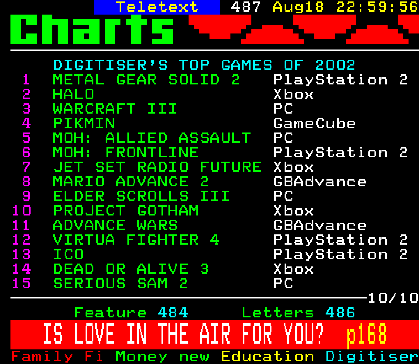 Digitiser, Teletext - 2002