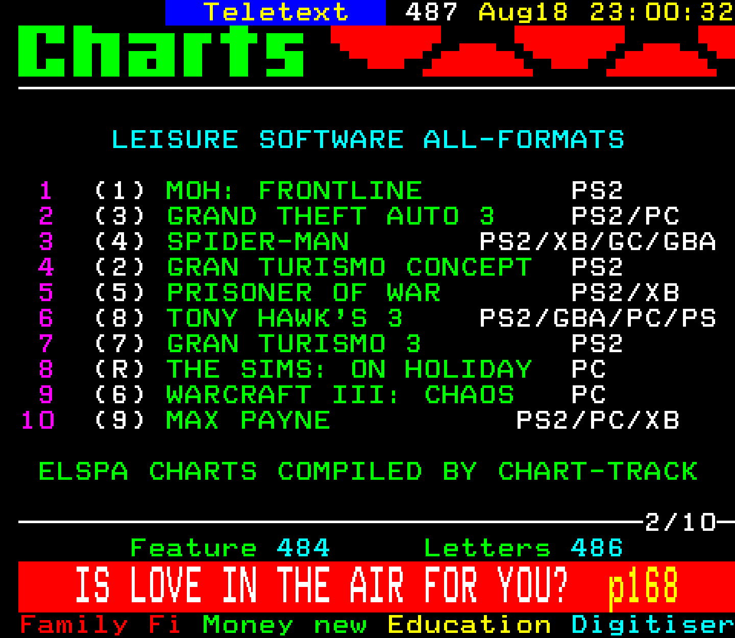Digitiser, Teletext - 2002