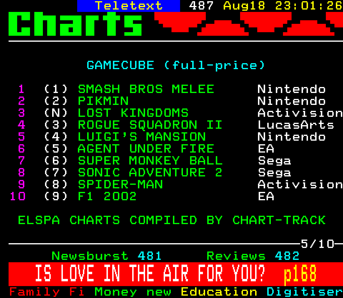 Digitiser, Teletext - 2002