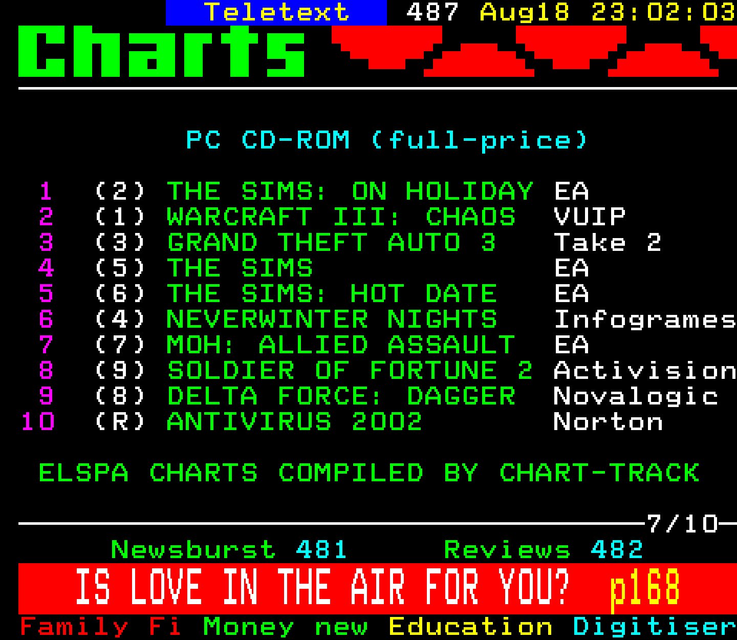 Digitiser, Teletext - 2002