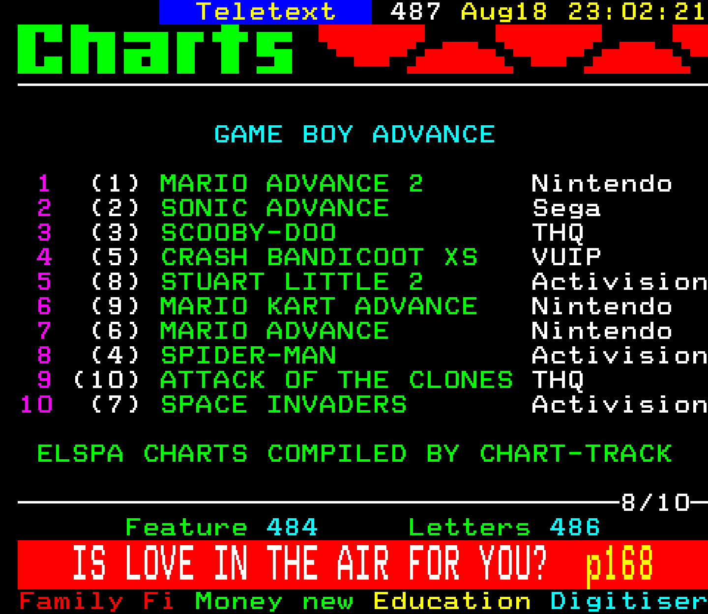 Digitiser, Teletext - 2002