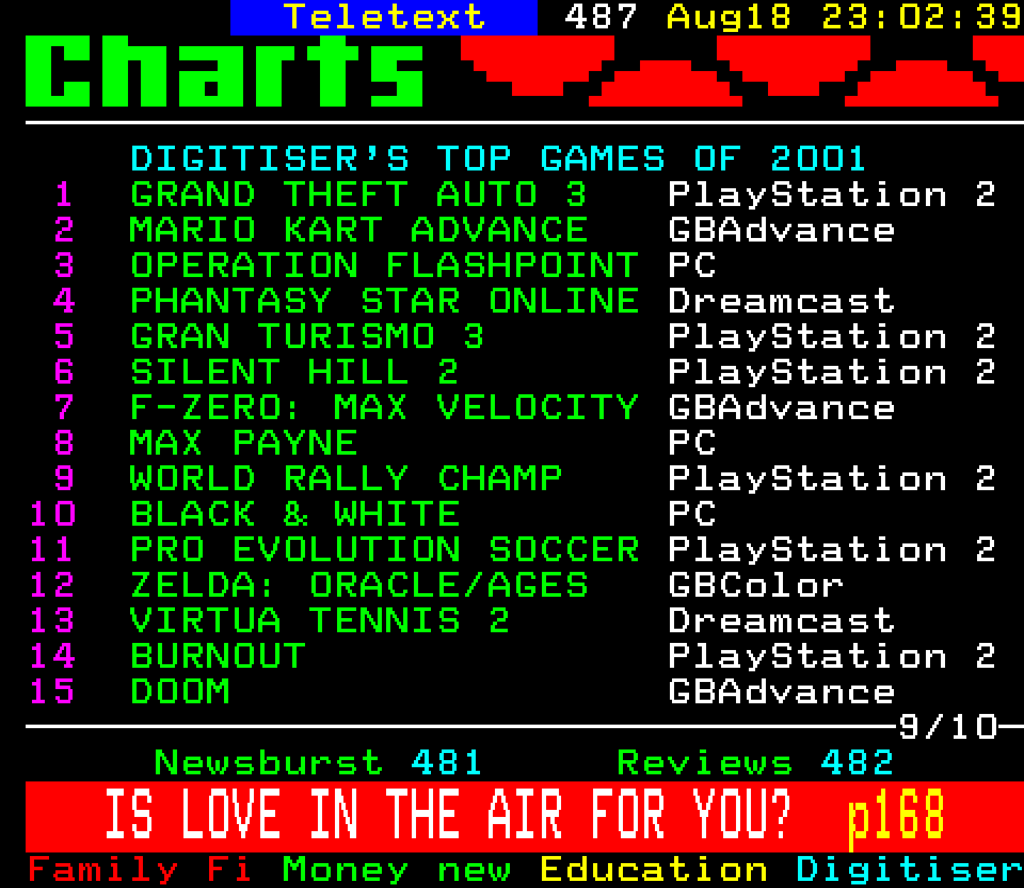 Digitiser, Teletext - 2002