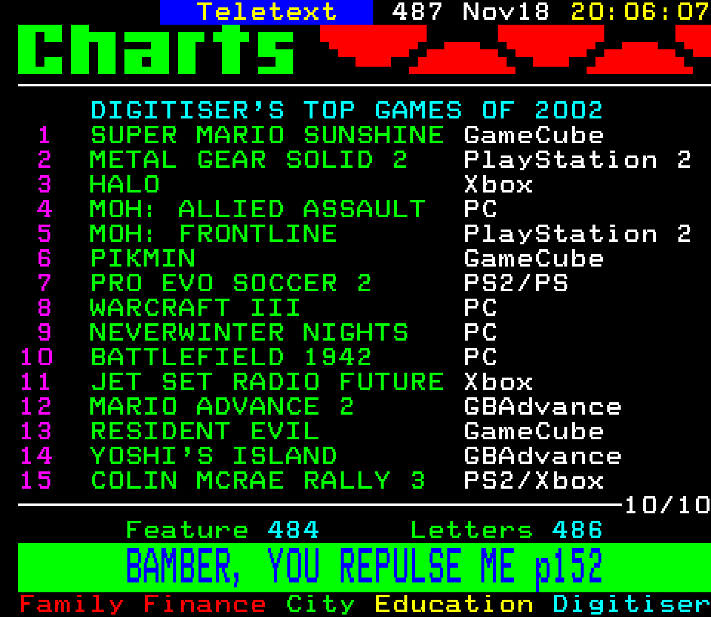 Digitiser, Teletext - 2002