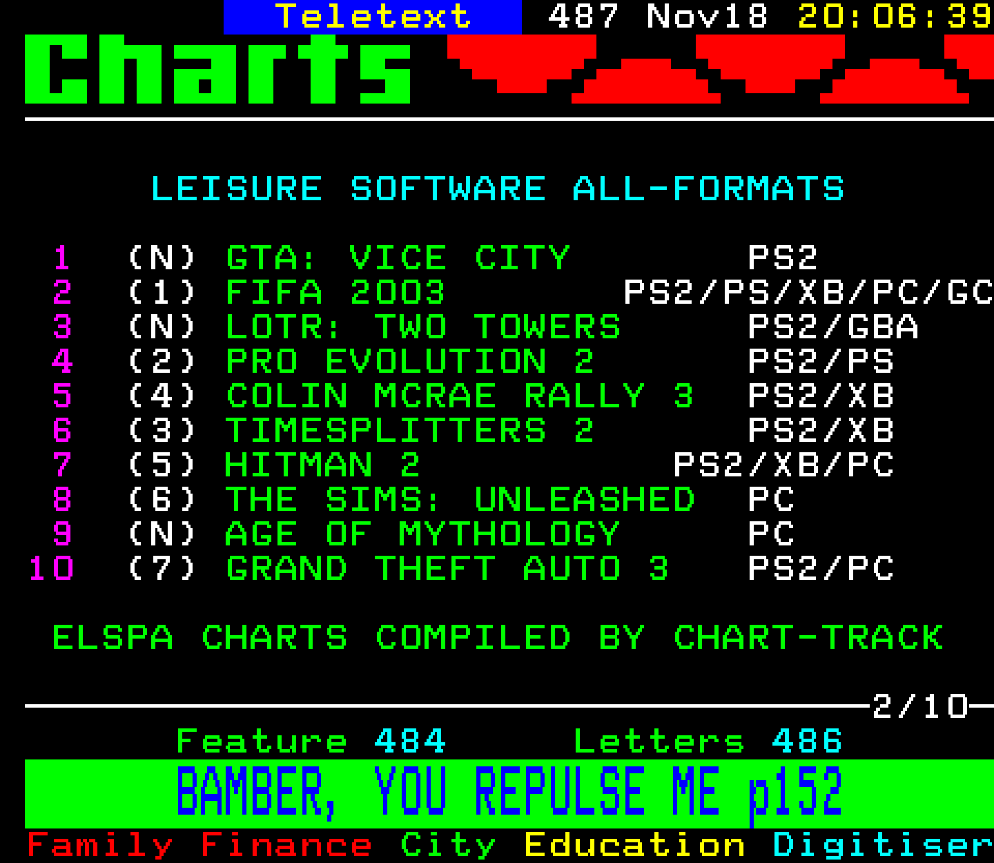 Digitiser, Teletext - 2002