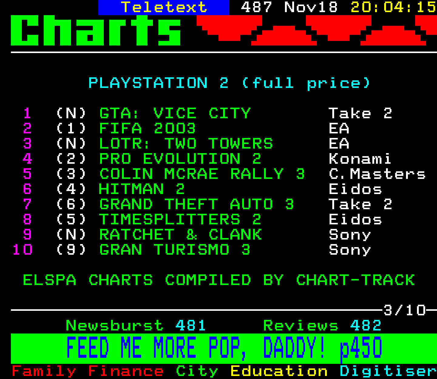 Digitiser, Teletext - 2002