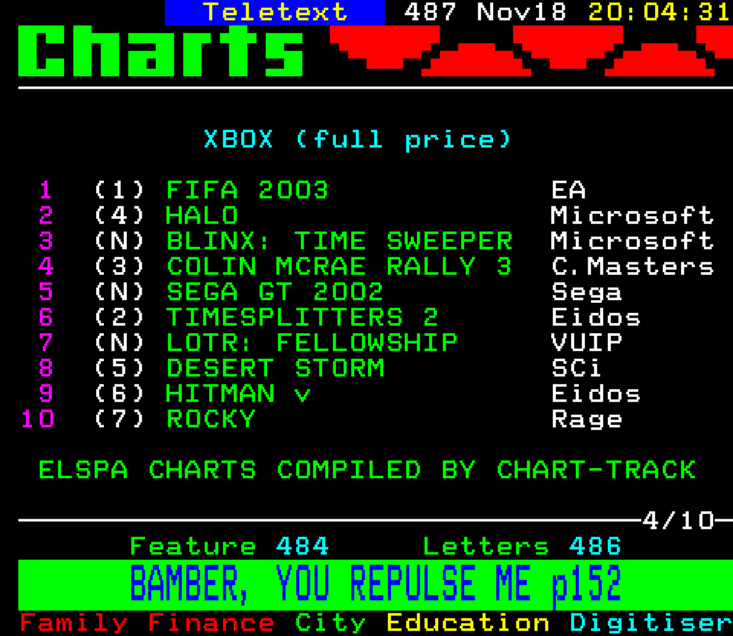 Digitiser, Teletext - 2002