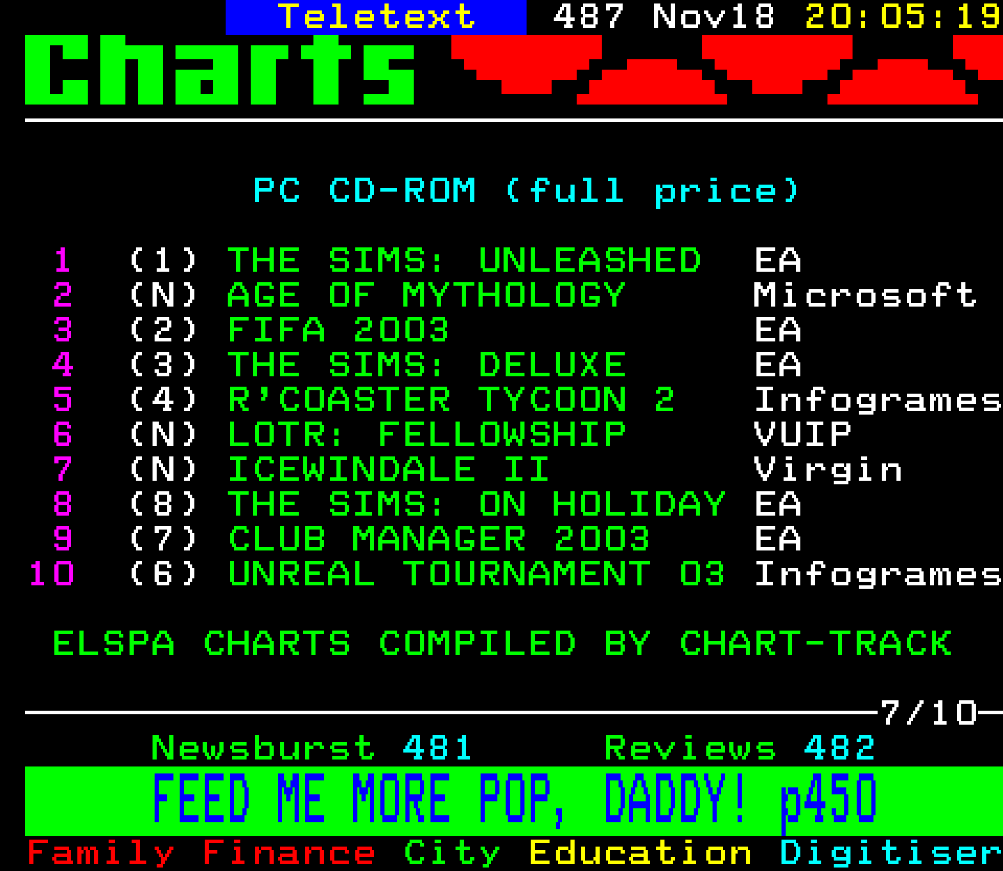 Digitiser, Teletext - 2002