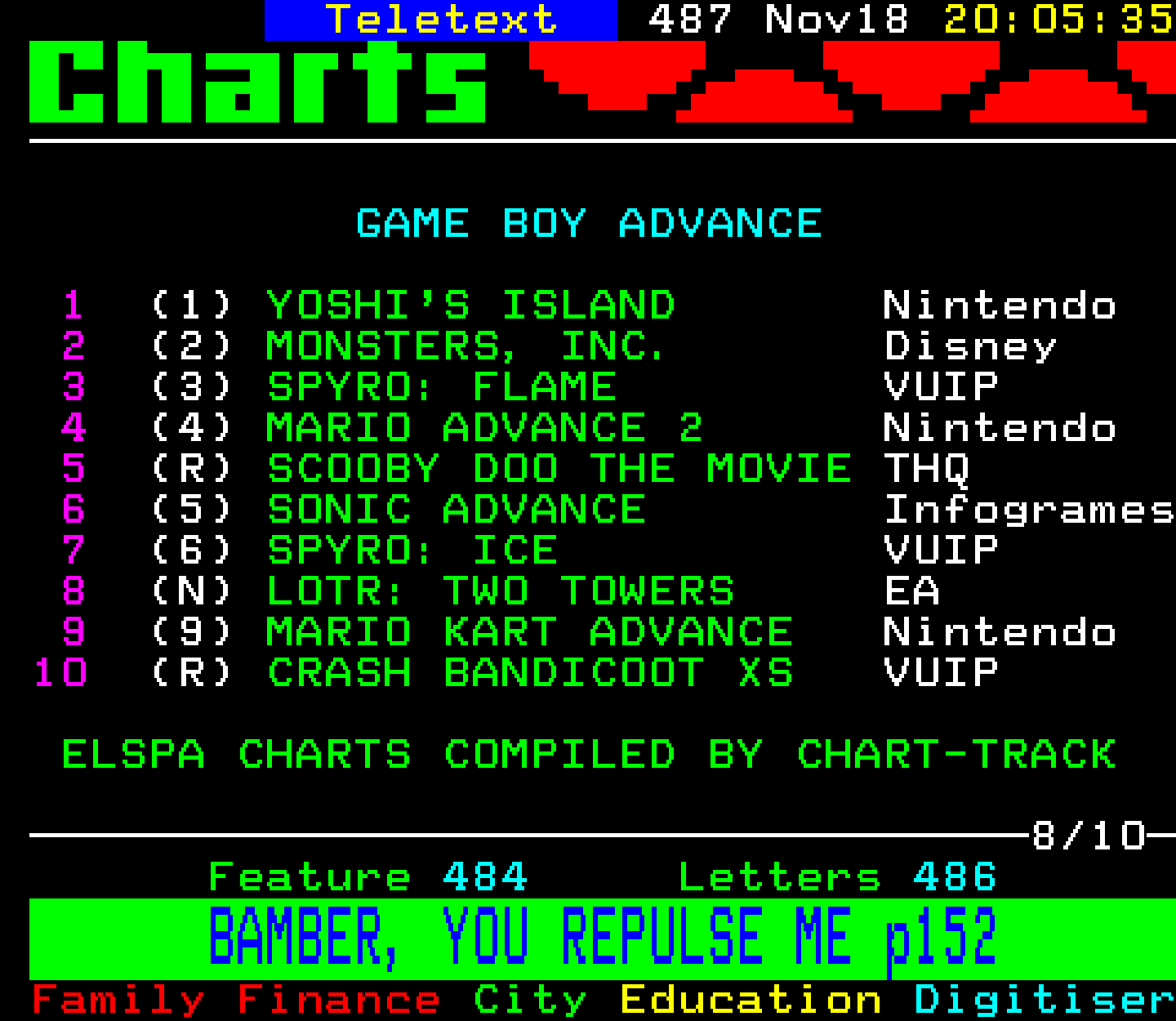 Digitiser, Teletext - 2002