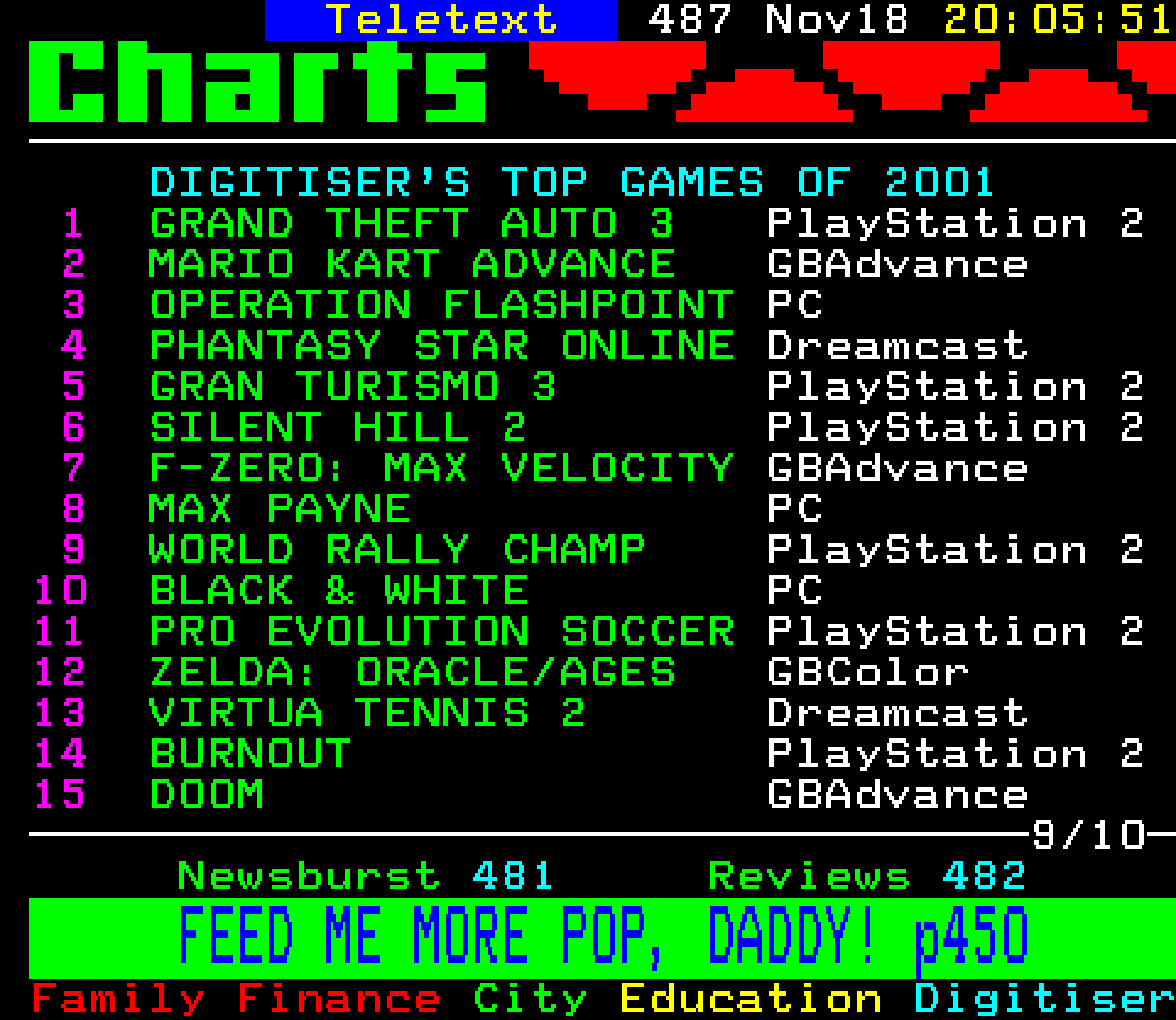 Digitiser, Teletext - 2002