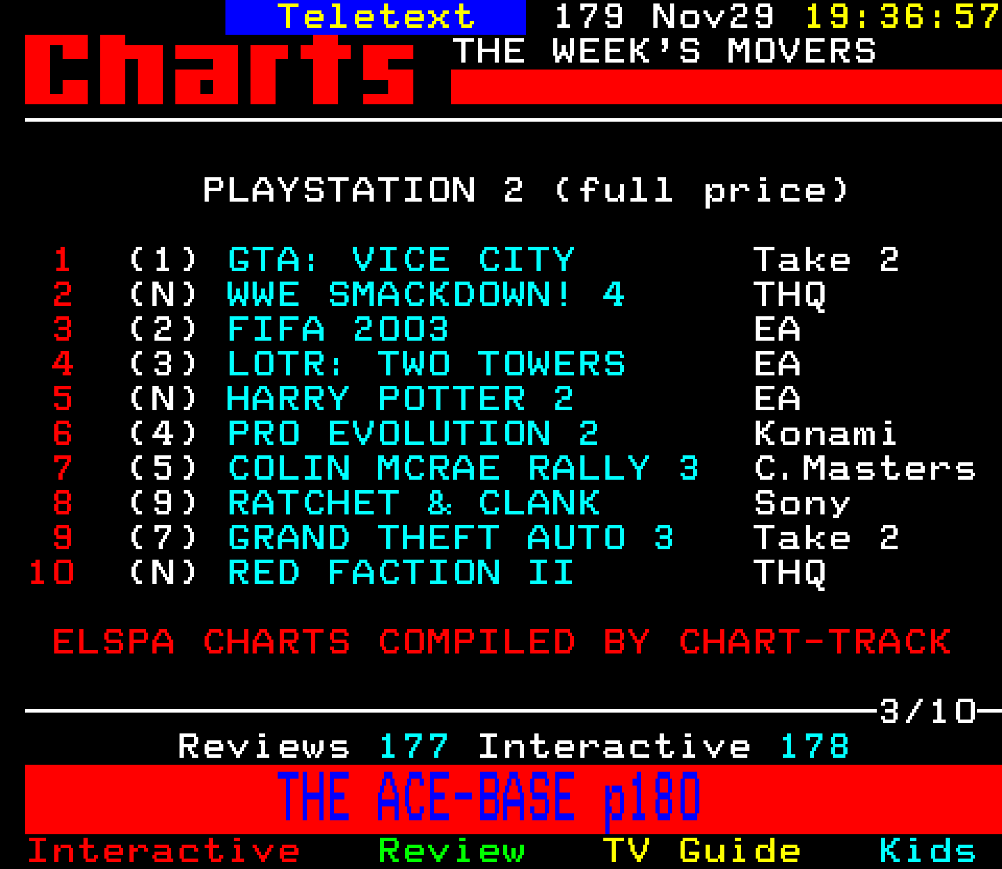 Digitiser, Teletext - 2002