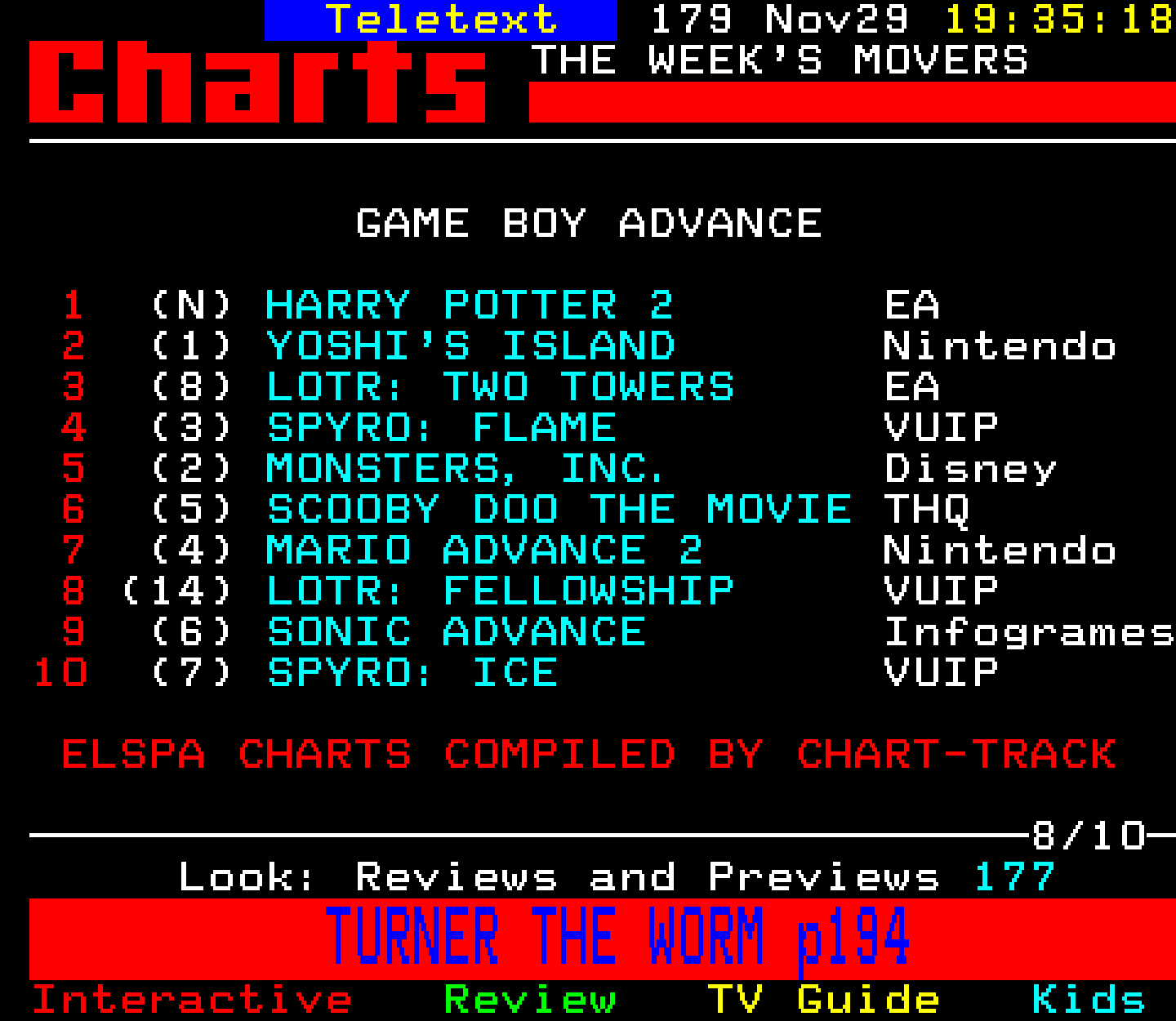 Digitiser, Teletext - 2002